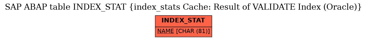 E-R Diagram for table INDEX_STAT (index_stats Cache: Result of VALIDATE Index (Oracle))