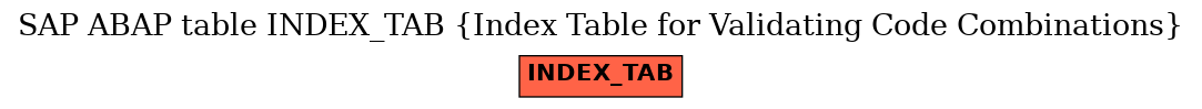 E-R Diagram for table INDEX_TAB (Index Table for Validating Code Combinations)