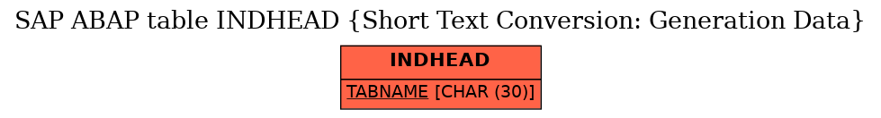 E-R Diagram for table INDHEAD (Short Text Conversion: Generation Data)