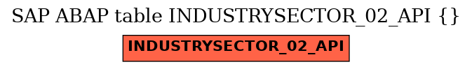 E-R Diagram for table INDUSTRYSECTOR_02_API ()