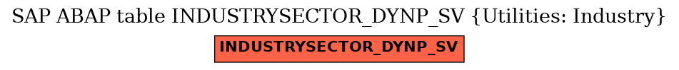E-R Diagram for table INDUSTRYSECTOR_DYNP_SV (Utilities: Industry)