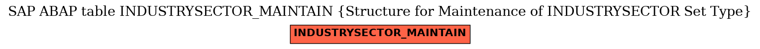 E-R Diagram for table INDUSTRYSECTOR_MAINTAIN (Structure for Maintenance of INDUSTRYSECTOR Set Type)