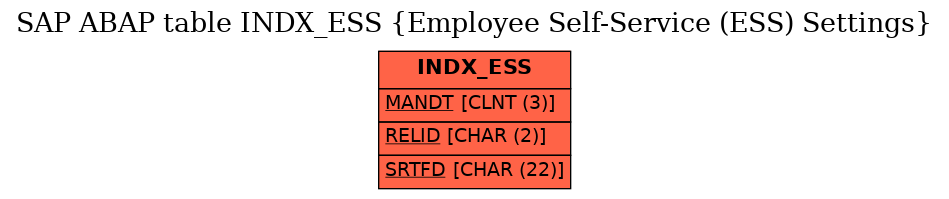 E-R Diagram for table INDX_ESS (Employee Self-Service (ESS) Settings)