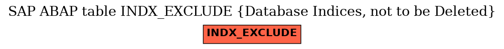 E-R Diagram for table INDX_EXCLUDE (Database Indices, not to be Deleted)