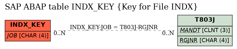 E-R Diagram for table INDX_KEY (Key for File INDX)