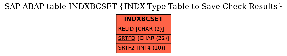 E-R Diagram for table INDXBCSET (INDX-Type Table to Save Check Results)