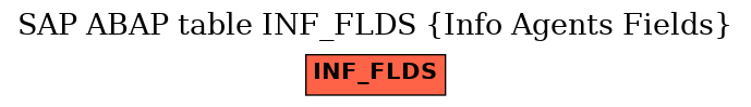 E-R Diagram for table INF_FLDS (Info Agents Fields)