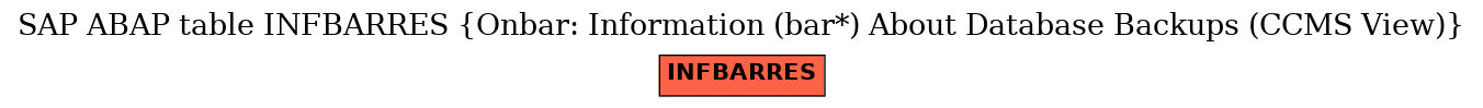 E-R Diagram for table INFBARRES (Onbar: Information (bar*) About Database Backups (CCMS View))