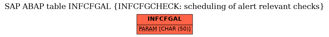 E-R Diagram for table INFCFGAL (INFCFGCHECK: scheduling of alert relevant checks)