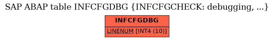 E-R Diagram for table INFCFGDBG (INFCFGCHECK: debugging, ...)