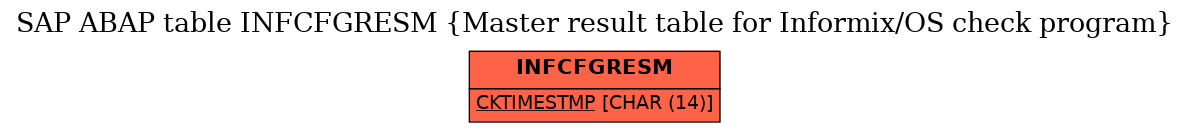 E-R Diagram for table INFCFGRESM (Master result table for Informix/OS check program)