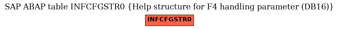 E-R Diagram for table INFCFGSTR0 (Help structure for F4 handling parameter (DB16))
