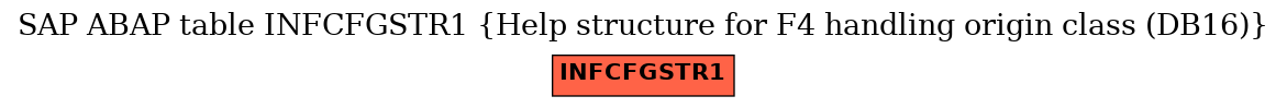 E-R Diagram for table INFCFGSTR1 (Help structure for F4 handling origin class (DB16))