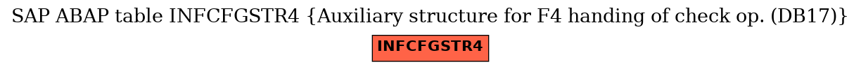 E-R Diagram for table INFCFGSTR4 (Auxiliary structure for F4 handing of check op. (DB17))