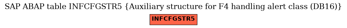 E-R Diagram for table INFCFGSTR5 (Auxiliary structure for F4 handling alert class (DB16))