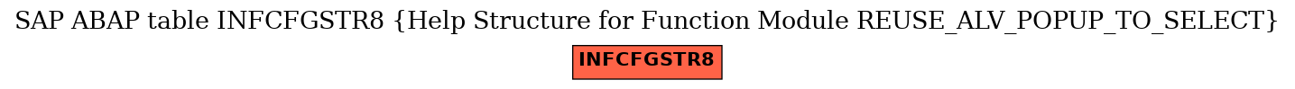 E-R Diagram for table INFCFGSTR8 (Help Structure for Function Module REUSE_ALV_POPUP_TO_SELECT)