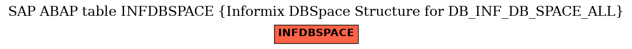 E-R Diagram for table INFDBSPACE (Informix DBSpace Structure for DB_INF_DB_SPACE_ALL)