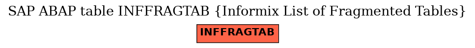 E-R Diagram for table INFFRAGTAB (Informix List of Fragmented Tables)