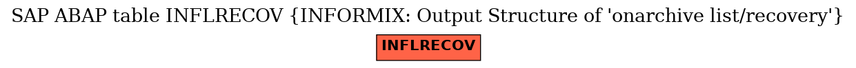 E-R Diagram for table INFLRECOV (INFORMIX: Output Structure of 'onarchive list/recovery')