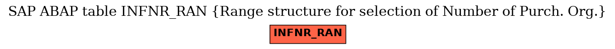 E-R Diagram for table INFNR_RAN (Range structure for selection of Number of Purch. Org.)