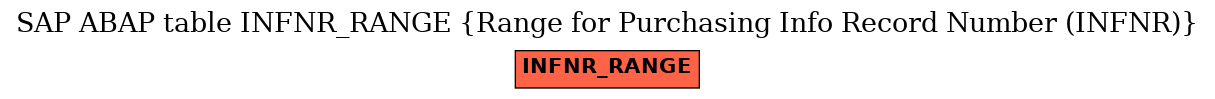 E-R Diagram for table INFNR_RANGE (Range for Purchasing Info Record Number (INFNR))