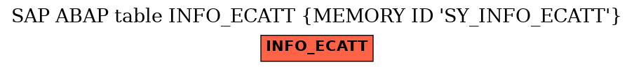 E-R Diagram for table INFO_ECATT (MEMORY ID 'SY_INFO_ECATT')