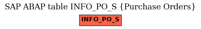 E-R Diagram for table INFO_PO_S (Purchase Orders)