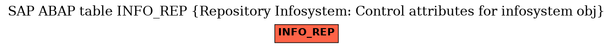 E-R Diagram for table INFO_REP (Repository Infosystem: Control attributes for infosystem obj)