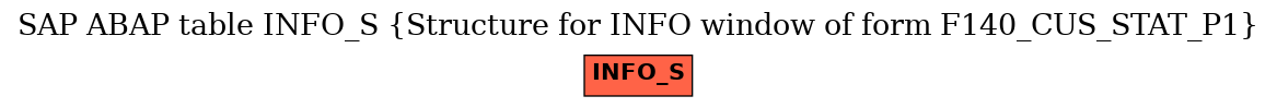 E-R Diagram for table INFO_S (Structure for INFO window of form F140_CUS_STAT_P1)