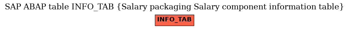 E-R Diagram for table INFO_TAB (Salary packaging Salary component information table)