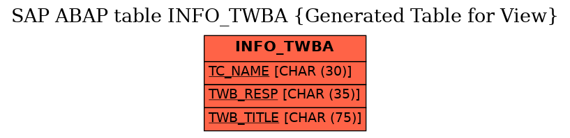 E-R Diagram for table INFO_TWBA (Generated Table for View)