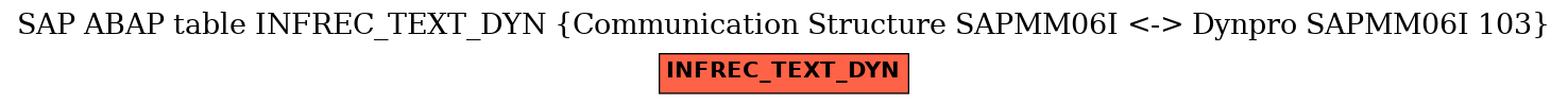 E-R Diagram for table INFREC_TEXT_DYN (Communication Structure SAPMM06I <-> Dynpro SAPMM06I 103)