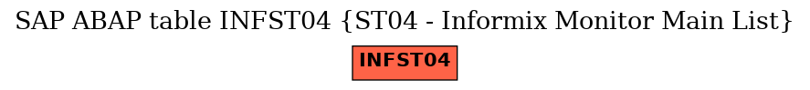 E-R Diagram for table INFST04 (ST04 - Informix Monitor Main List)