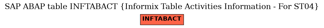 E-R Diagram for table INFTABACT (Informix Table Activities Information - For ST04)