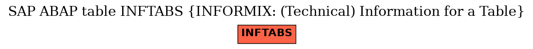 E-R Diagram for table INFTABS (INFORMIX: (Technical) Information for a Table)