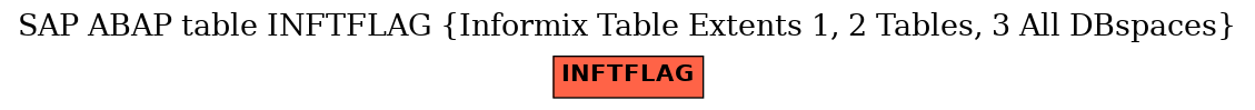 E-R Diagram for table INFTFLAG (Informix Table Extents 1, 2 Tables, 3 All DBspaces)