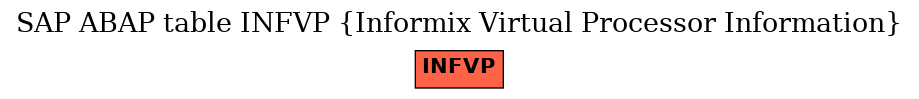 E-R Diagram for table INFVP (Informix Virtual Processor Information)