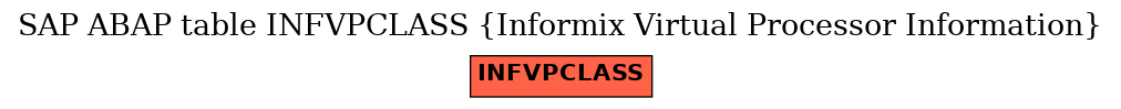 E-R Diagram for table INFVPCLASS (Informix Virtual Processor Information)