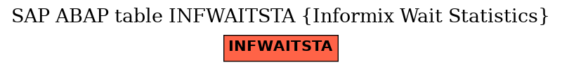 E-R Diagram for table INFWAITSTA (Informix Wait Statistics)