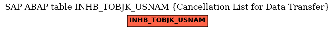 E-R Diagram for table INHB_TOBJK_USNAM (Cancellation List for Data Transfer)