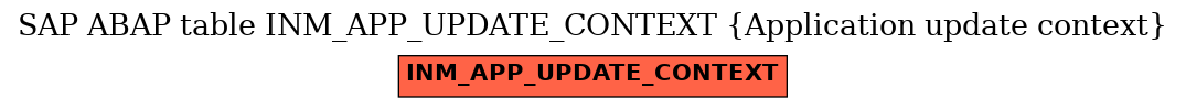E-R Diagram for table INM_APP_UPDATE_CONTEXT (Application update context)