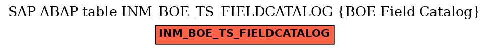 E-R Diagram for table INM_BOE_TS_FIELDCATALOG (BOE Field Catalog)