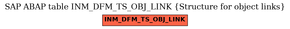 E-R Diagram for table INM_DFM_TS_OBJ_LINK (Structure for object links)