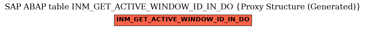 E-R Diagram for table INM_GET_ACTIVE_WINDOW_ID_IN_DO (Proxy Structure (Generated))