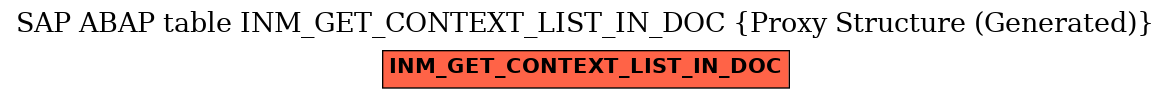 E-R Diagram for table INM_GET_CONTEXT_LIST_IN_DOC (Proxy Structure (Generated))