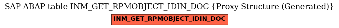 E-R Diagram for table INM_GET_RPMOBJECT_IDIN_DOC (Proxy Structure (Generated))
