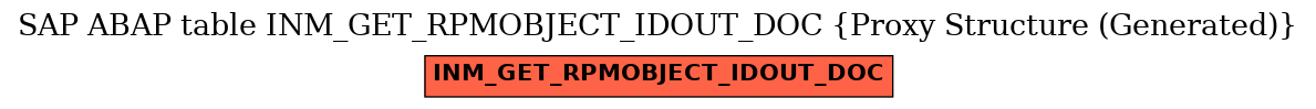 E-R Diagram for table INM_GET_RPMOBJECT_IDOUT_DOC (Proxy Structure (Generated))