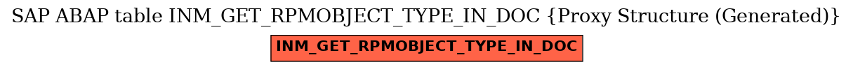 E-R Diagram for table INM_GET_RPMOBJECT_TYPE_IN_DOC (Proxy Structure (Generated))