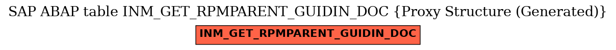 E-R Diagram for table INM_GET_RPMPARENT_GUIDIN_DOC (Proxy Structure (Generated))
