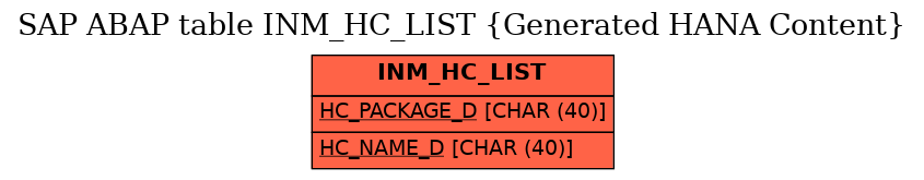 E-R Diagram for table INM_HC_LIST (Generated HANA Content)